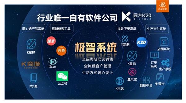 科技创新赋能服务力:尚品宅配19年,让美好家居生活的实现过程更美好一点